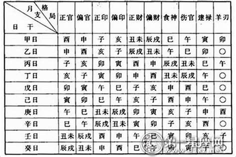 出生日期命格|八字格局免费查询,生辰八字命格测算免费